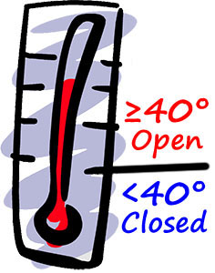 Colorado Custard Company: Temprature Scale